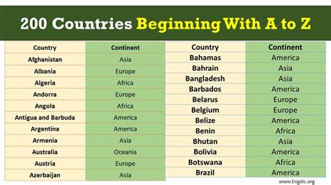 country that starts with z|Countries that Start with Z – Countryaah.com.
